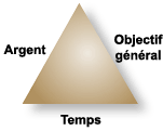 Triangle de Fer