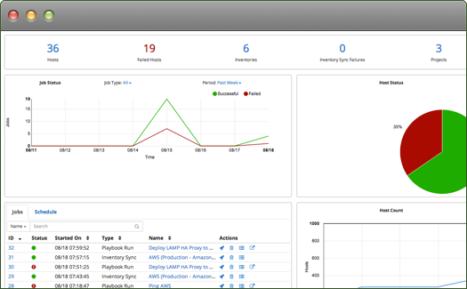 D2SI_Blog_Image_Ansible_tower2_dashboard
