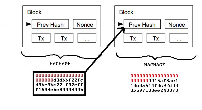 D2SI_Blog_Image_Blockchain_Chainage