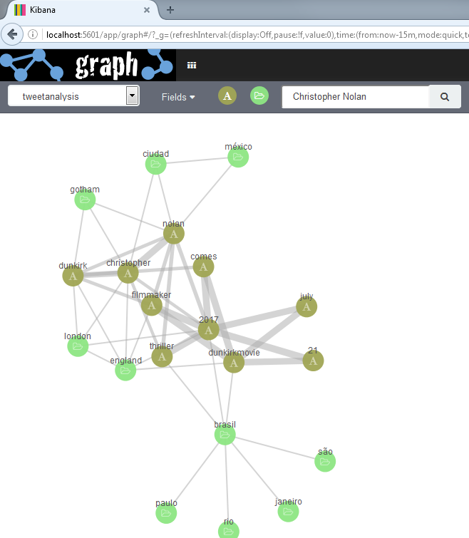 D2SI_Blog_Image_Elastic_Graph8